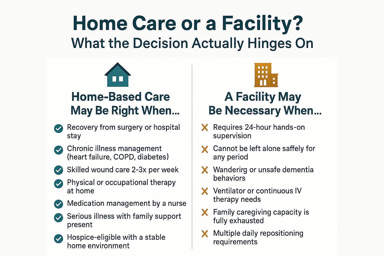 The Difference Between Needing Help and Needing a Facility