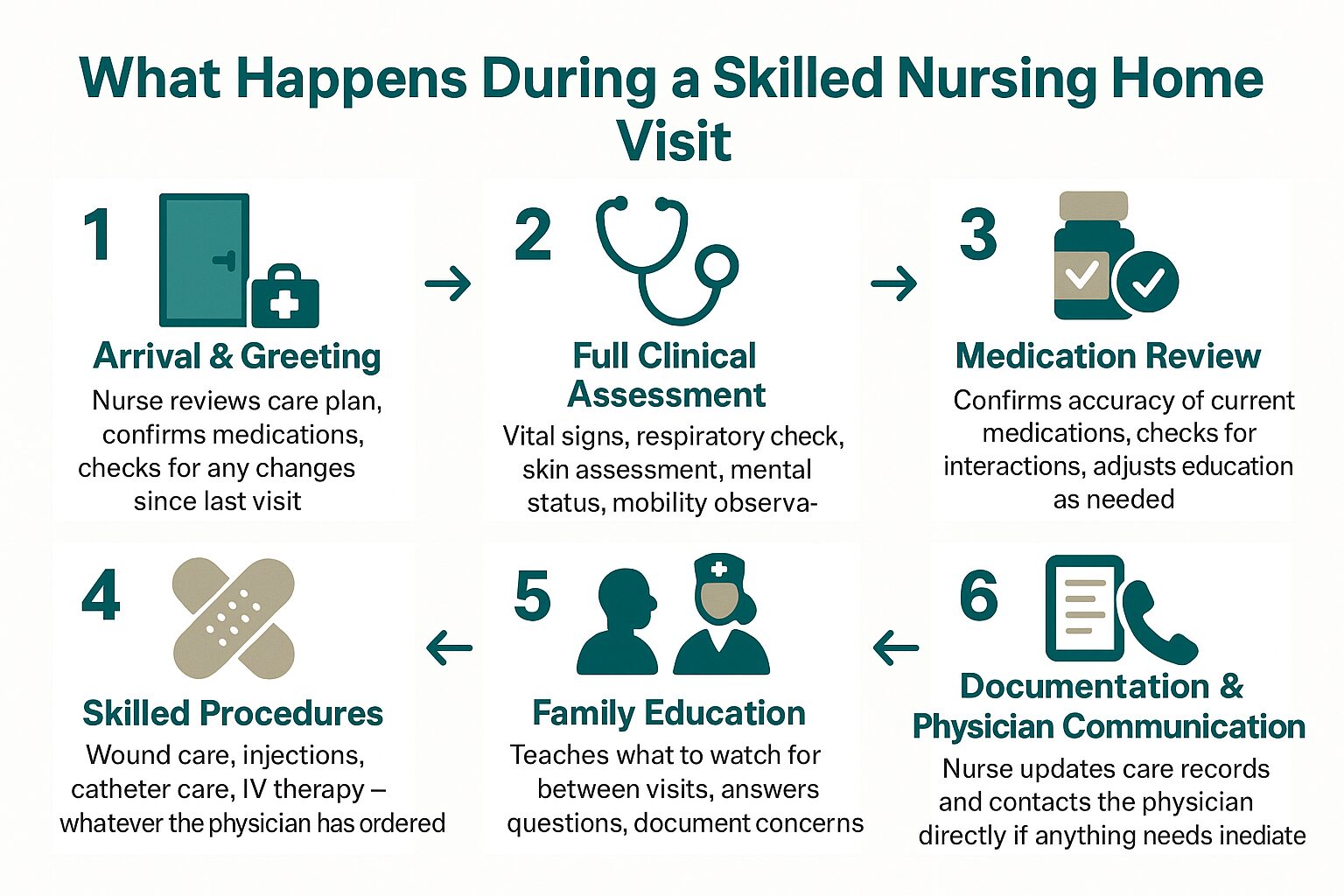 What Does a Skilled Nurse Actually Do on a Home Visit?