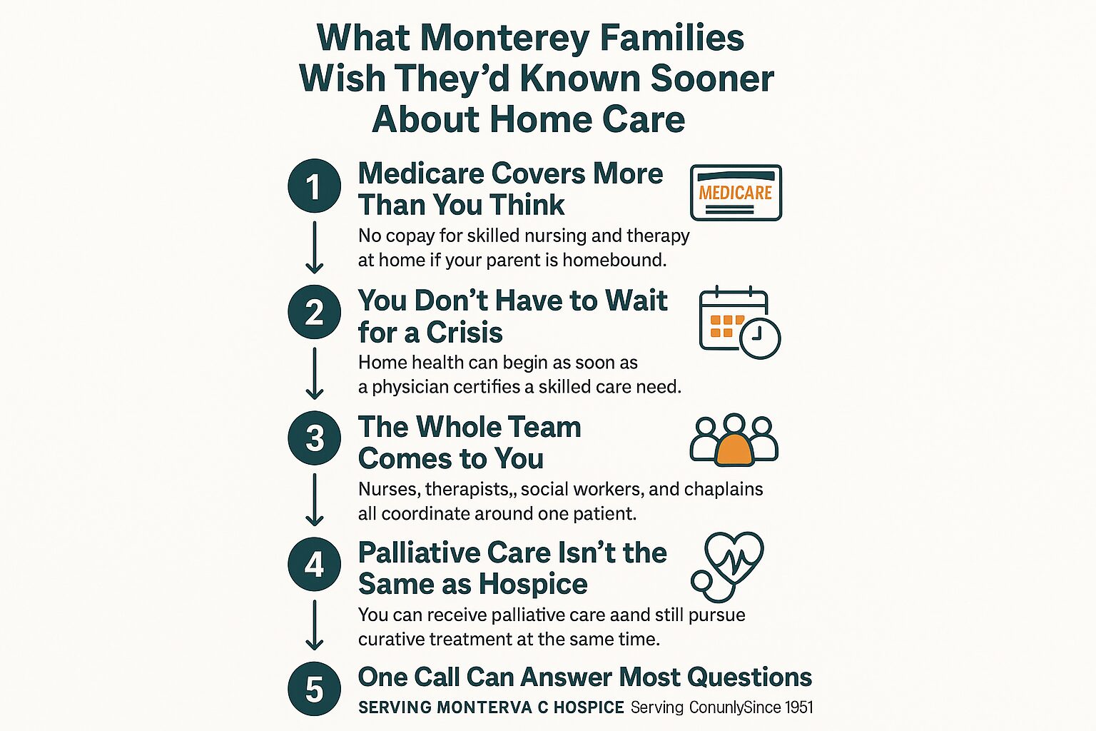What Families in Monterey Wish They'd Known Sooner About Home Care