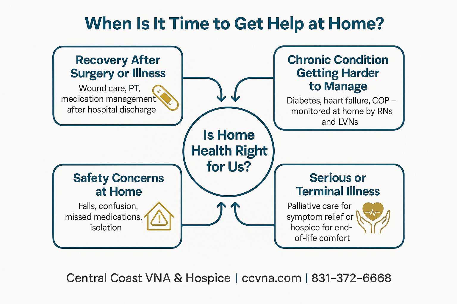 When Is It Time to Think About Getting Help at Home?