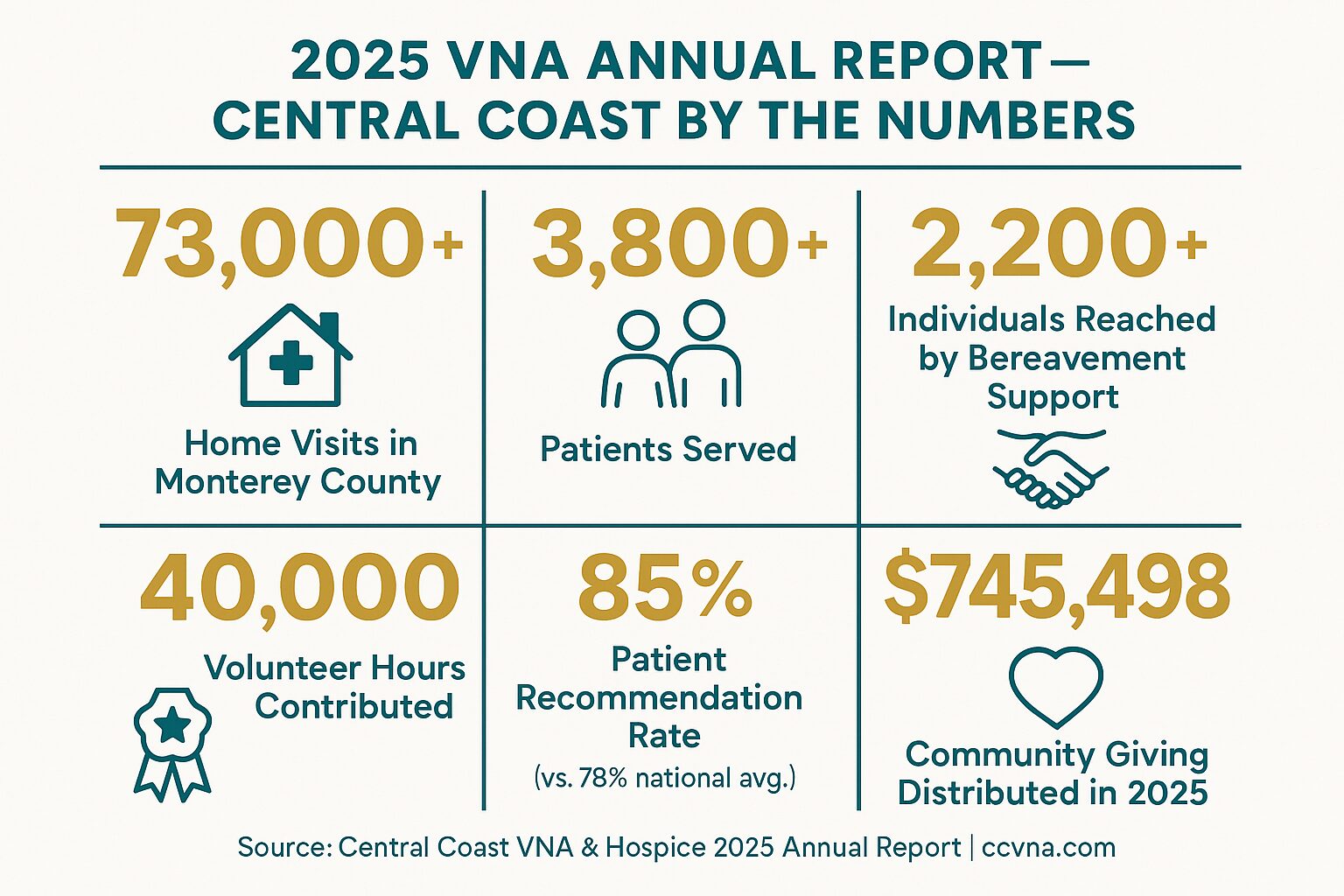 75 Years of Home Care: What VNA's Numbers Actually Show