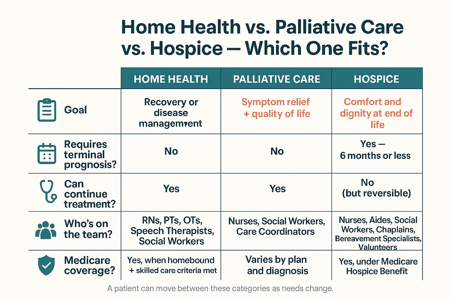 Home Health vs. Hospice: How Families Know Which One Fits Right Now