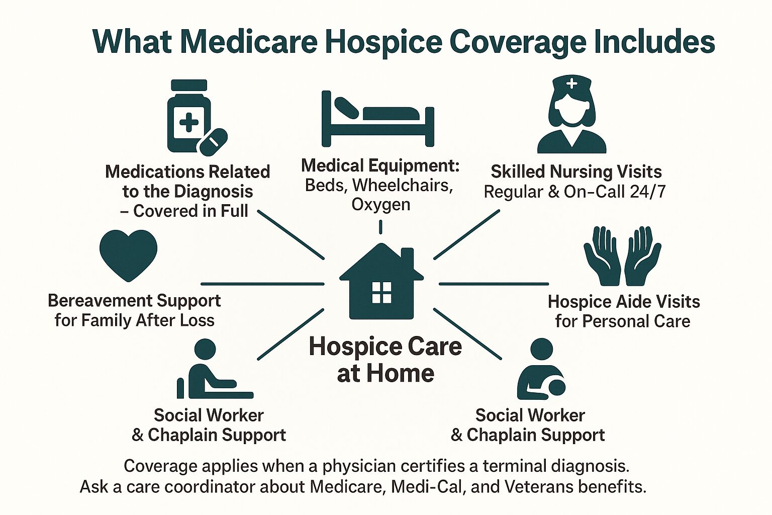 Hospice Care Is Not What Most Families Think It Is
