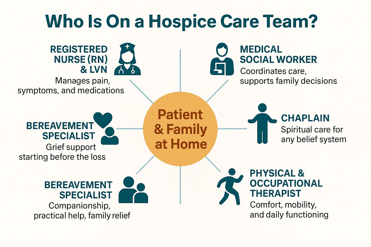 How Families Describe the Moment They Chose Hospice