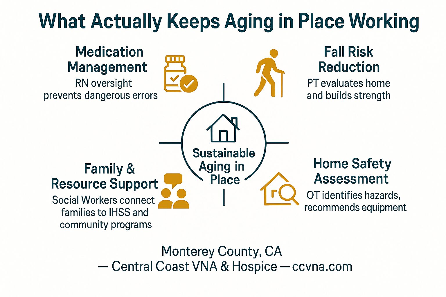 How Long Can You Actually Age in Place — and What Makes It Work?