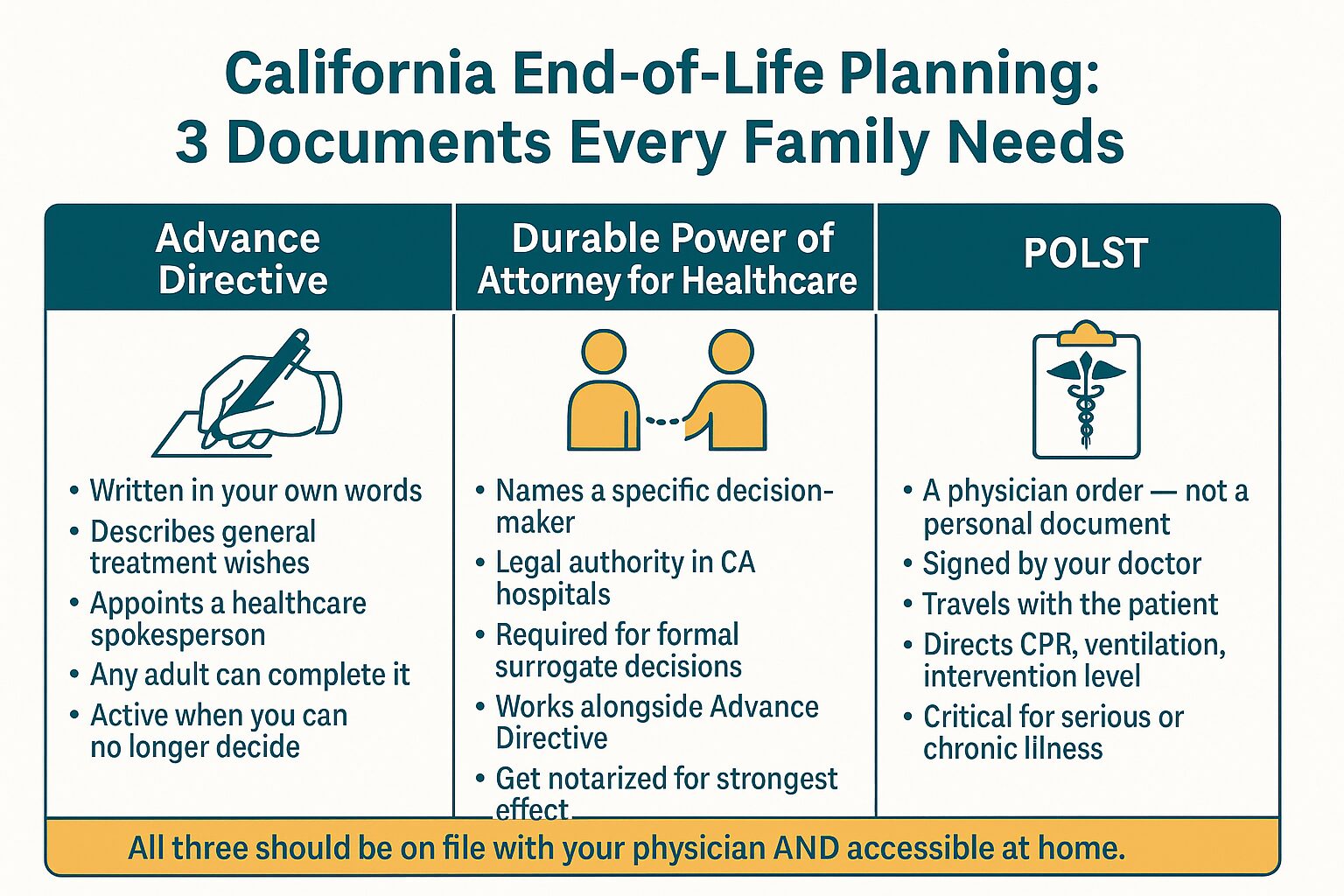 Most Families Start End-of-Life Planning Too Late. Here's What Changes When You Don't.