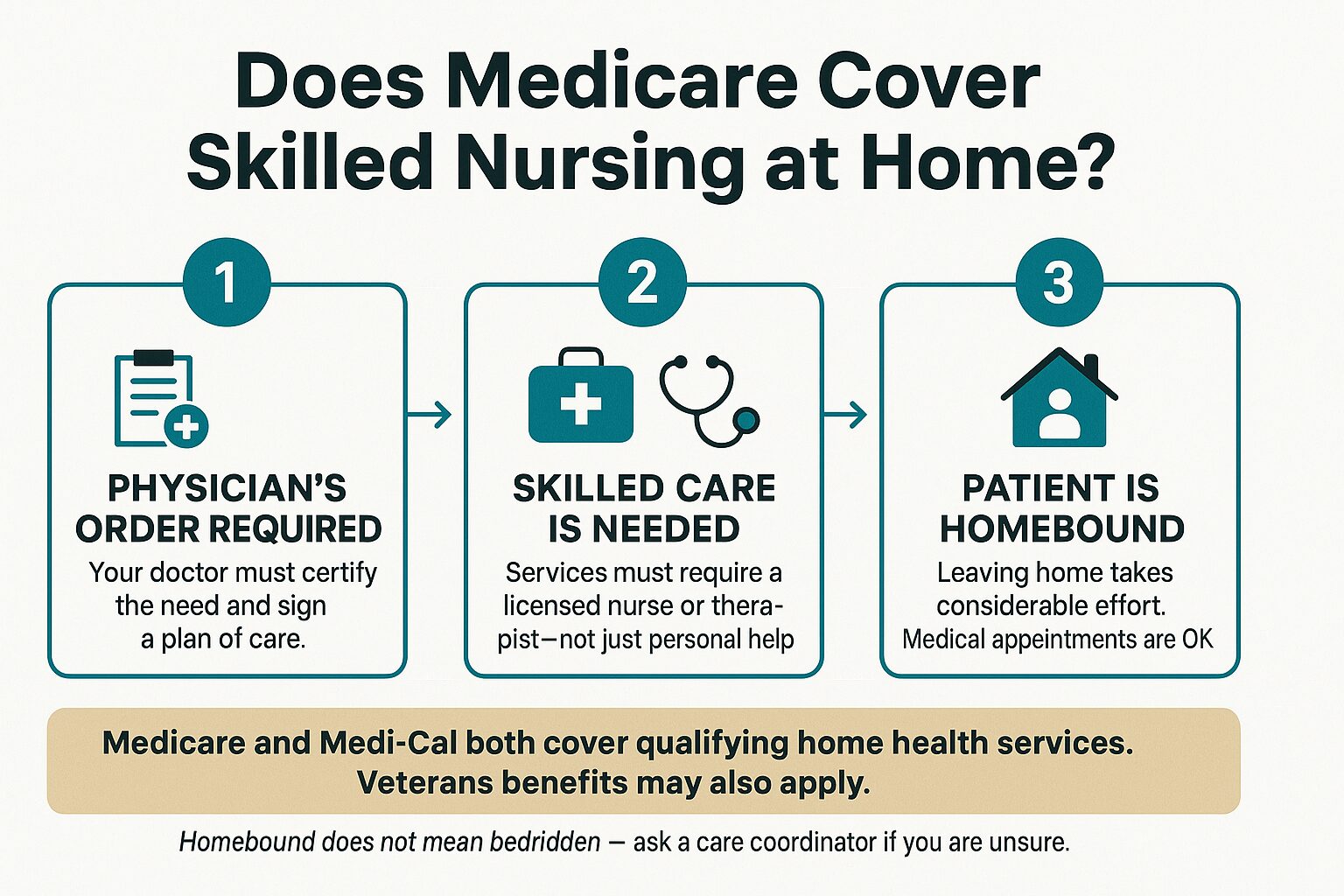 Skilled Nursing Care at Home Is Different From What Most People Picture