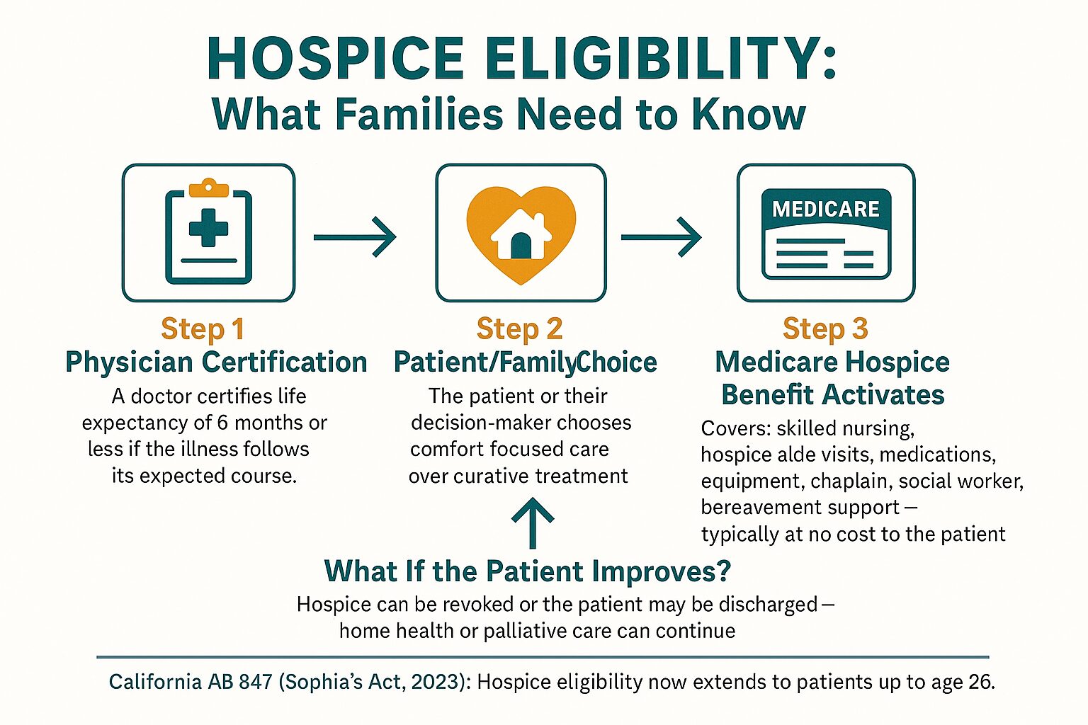 The Hospice Eligibility Question Most Families Are Afraid to Ask