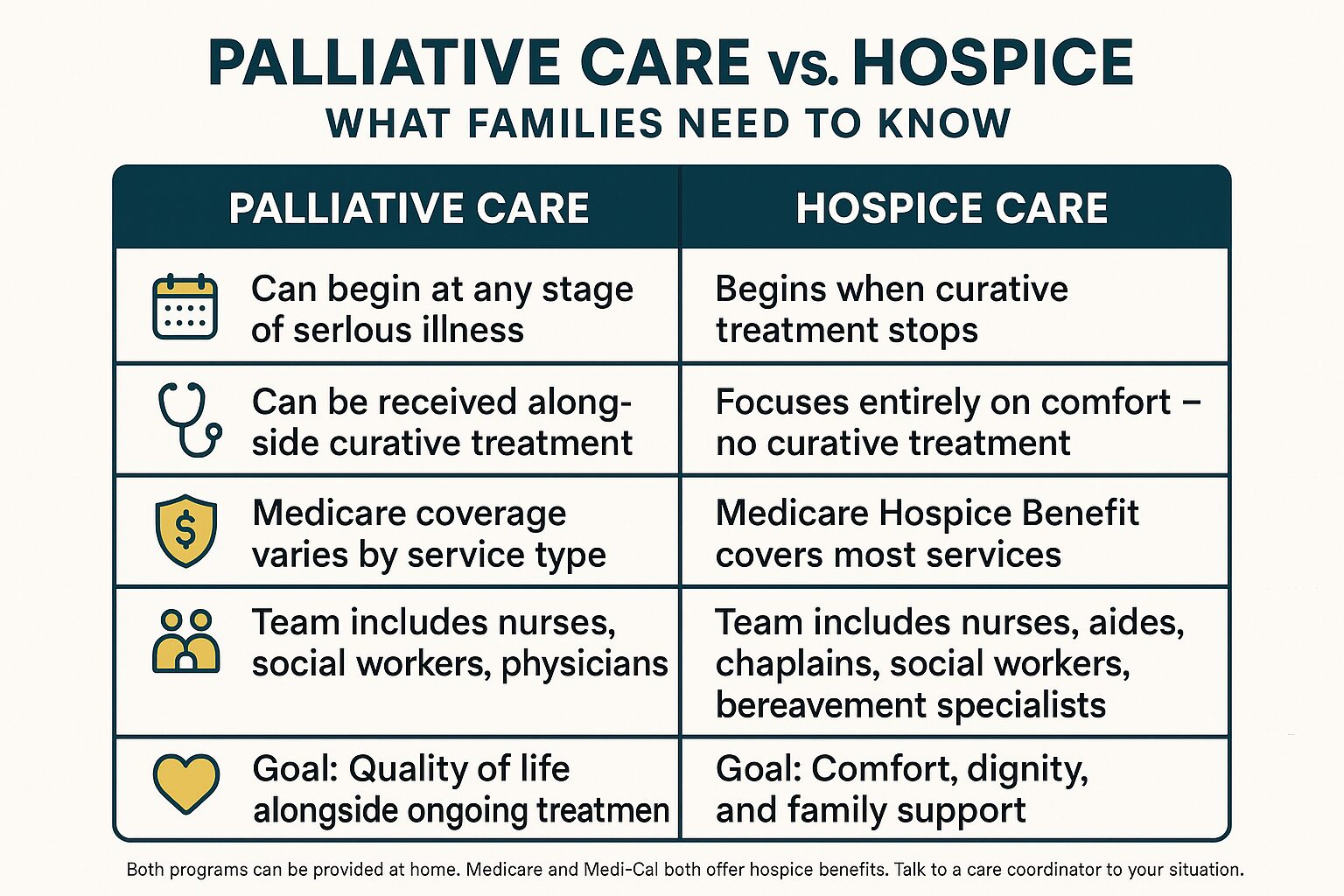 What "Comfort-Focused Care" Really Means — and When to Ask About It