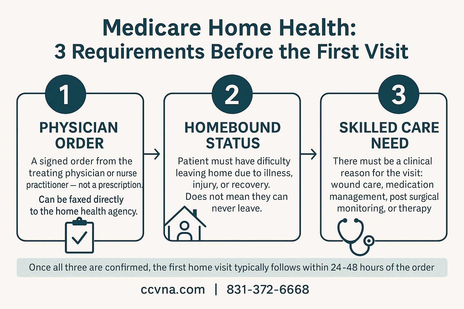 What Families Often Miss When Planning a Hospital Discharge to Home