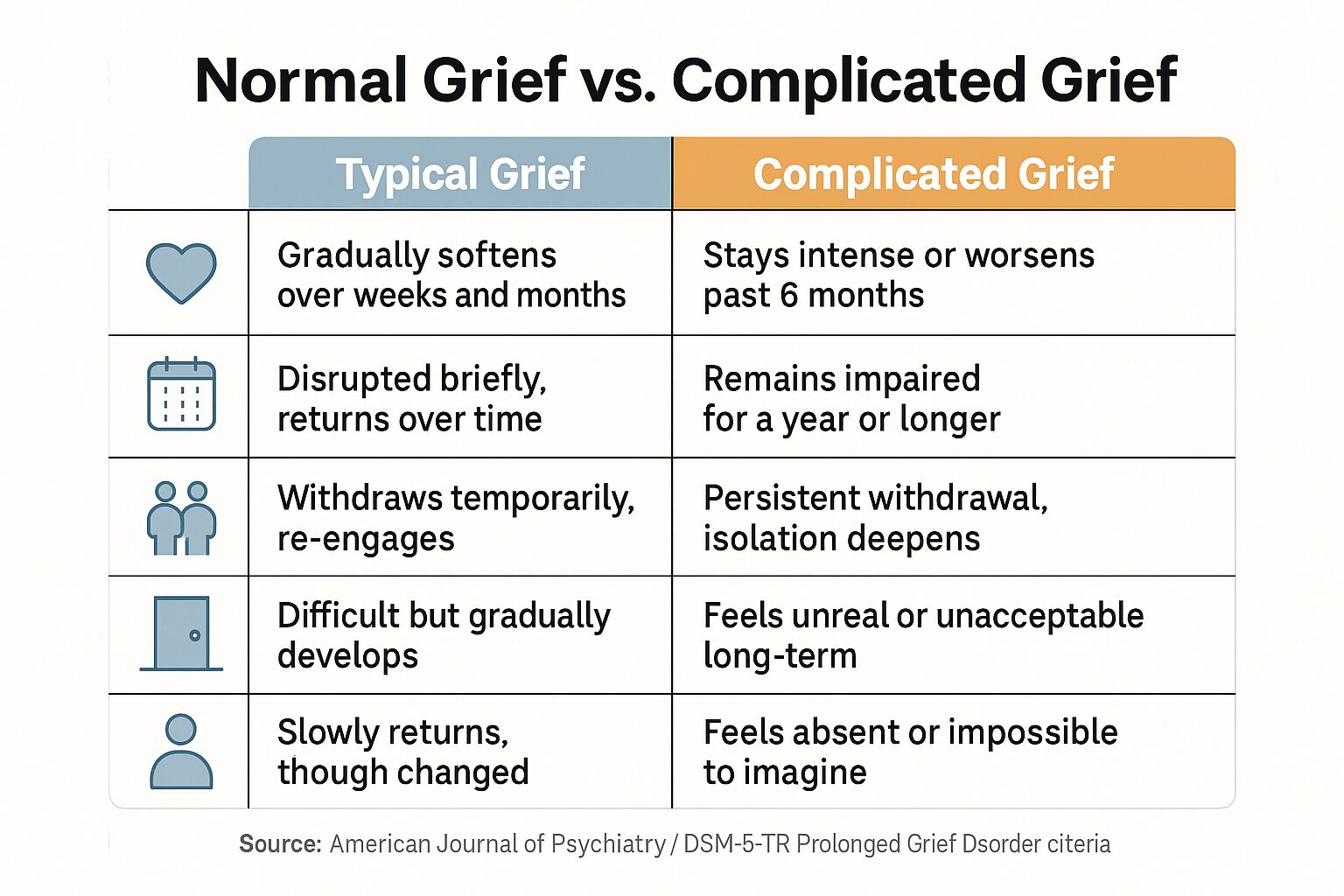 When Mourning Feels Stuck: Understanding Complicated Grief