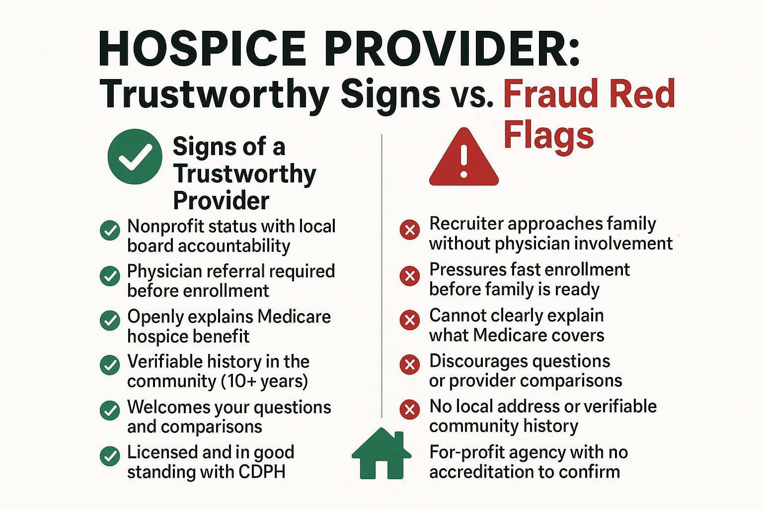 Infographic comparing trustworthy hospice provider signs against fraud red flags for California families.