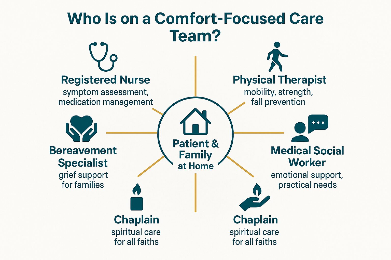 Comfort Care vs. Hospice: Why the Difference Matters