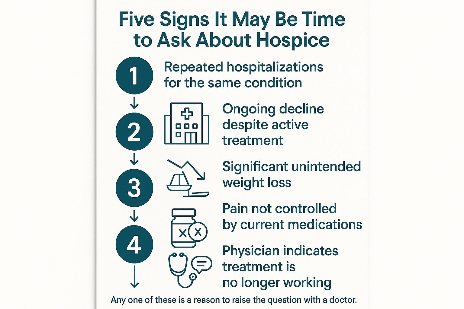 How Do You Know When It's Time to Consider Hospice Care?