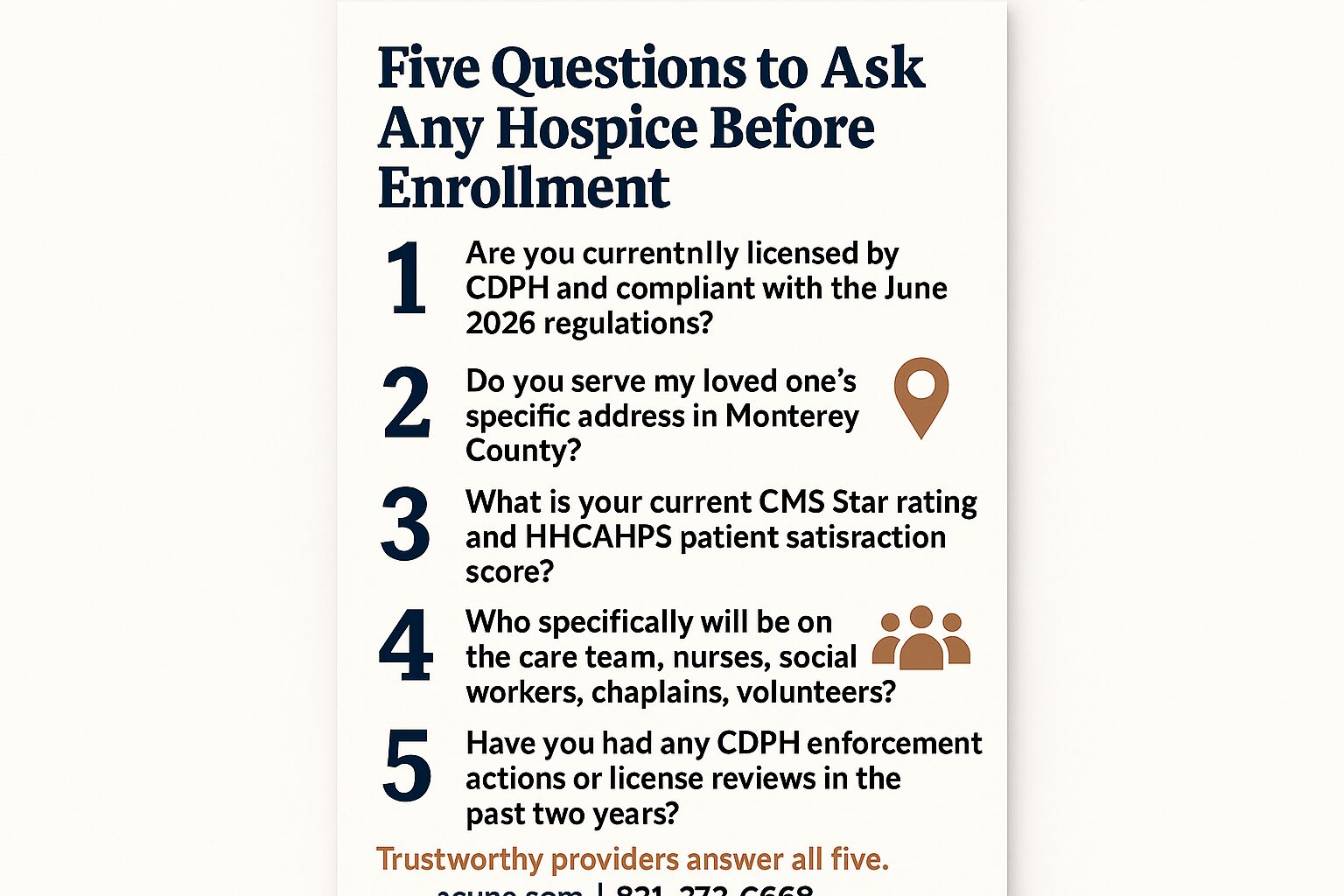 Infographic listing five questions families should ask a hospice provider before enrollment, including licensing, coverage, and CMS ratings.