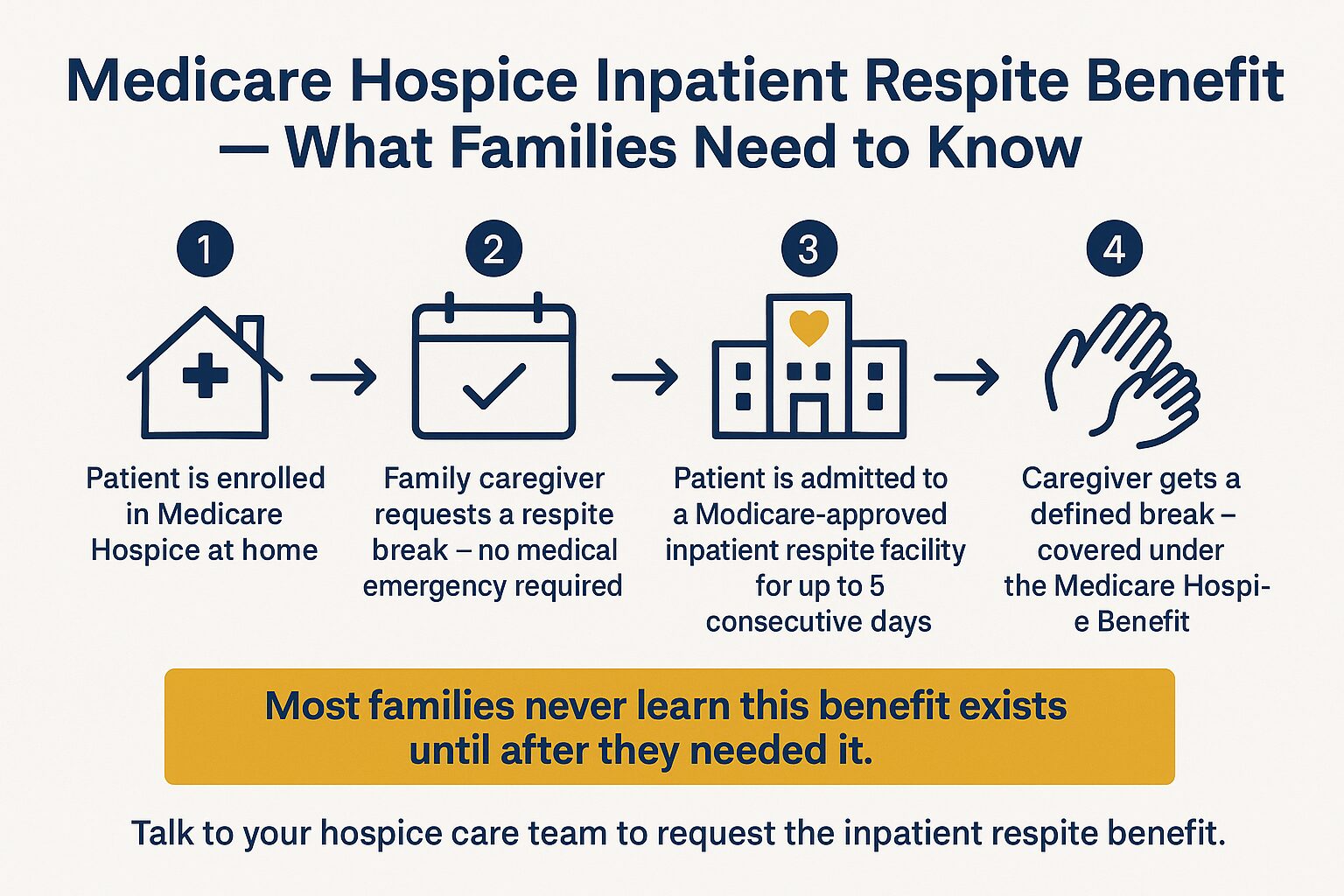 Respite Care for Family Caregivers: Knowing When You Need a Break