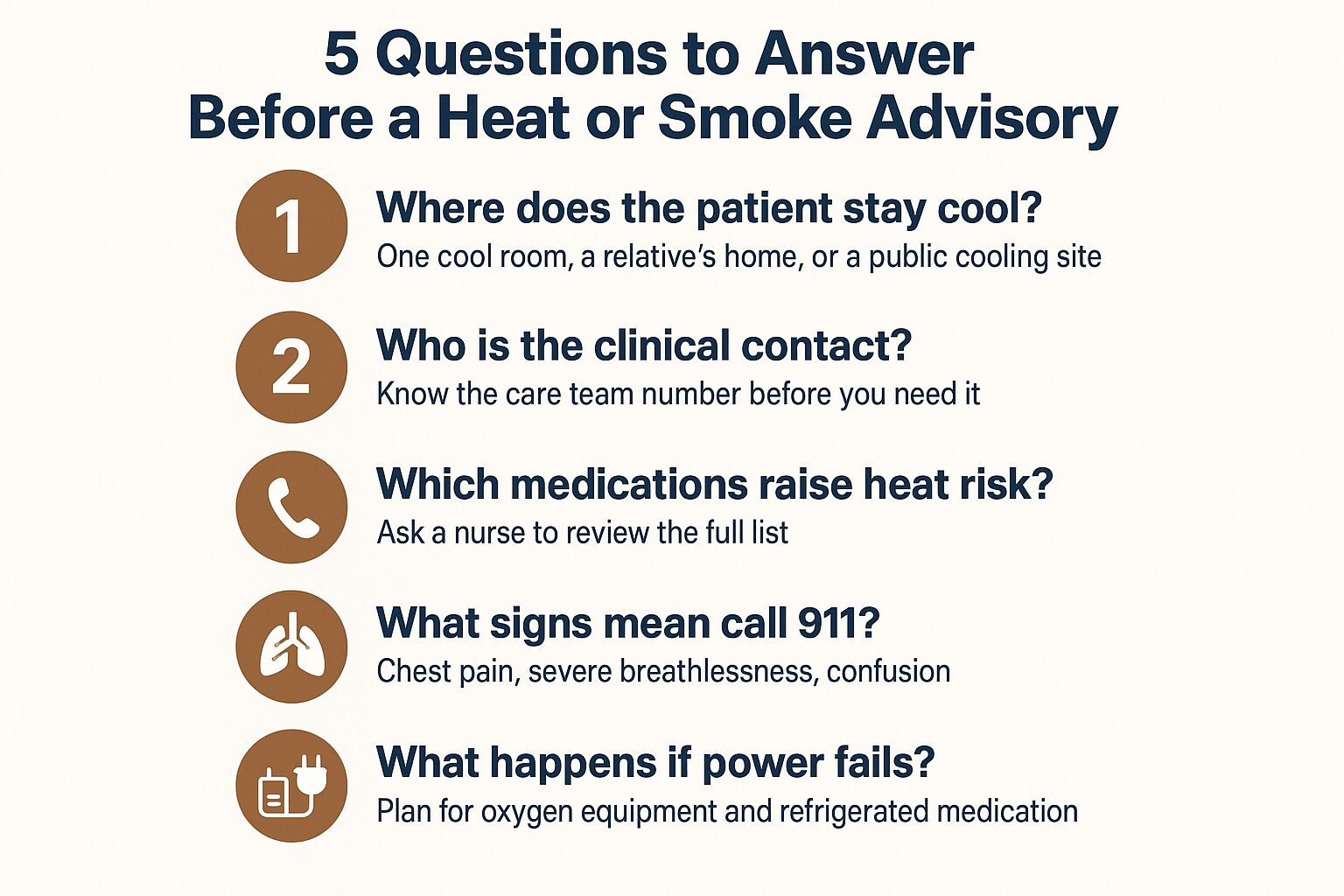 Infographic listing five questions families should answer before a heat or wildfire smoke advisory