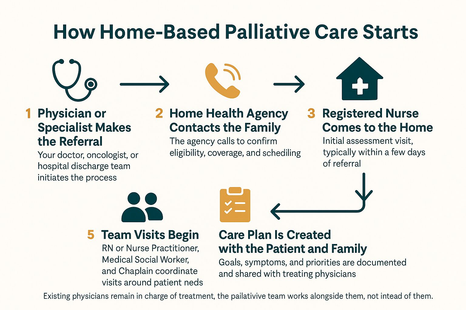 What Medicare Covering Palliative Care Could Mean for Your Family