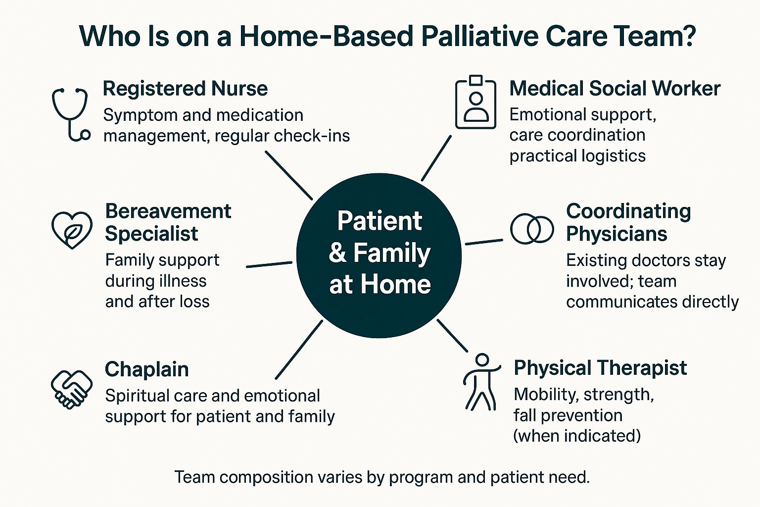 What Palliative Care Actually Means, and When It Can Start